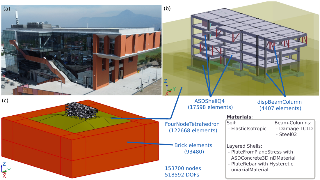 Engineering building and its soil–structure numerical model